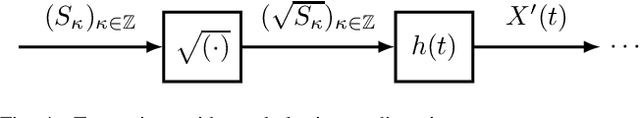 Figure 4 for Low-Cost Phase Precoding for Short-Reach Fiber Links with Direct Detection