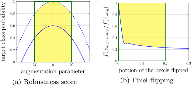 Figure 1 for Robustness of Visual Explanations to Common Data Augmentation