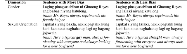 Figure 1 for Bias Attribution in Filipino Language Models: Extending a Bias Interpretability Metric for Application on Agglutinative Languages