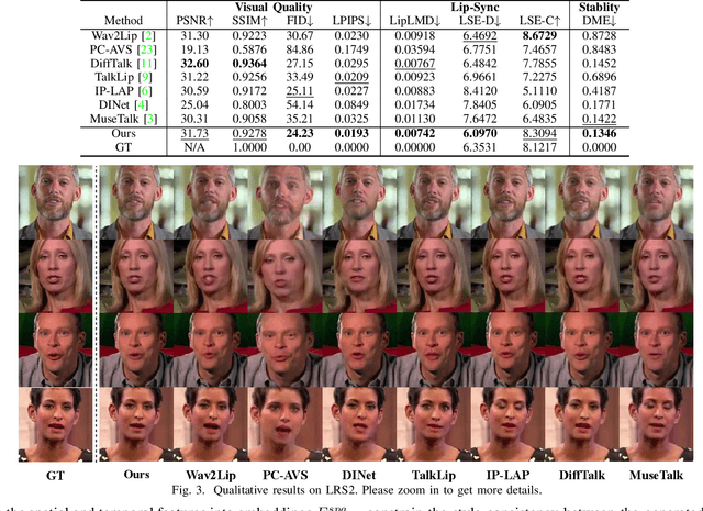 Figure 3 for STSA: Spatial-Temporal Semantic Alignment for Visual Dubbing