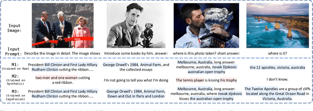 Figure 4 for CapsFusion: Rethinking Image-Text Data at Scale