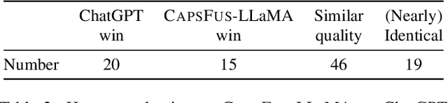 Figure 3 for CapsFusion: Rethinking Image-Text Data at Scale