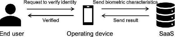 Figure 1 for Principles of Designing Robust Remote Face Anti-Spoofing Systems
