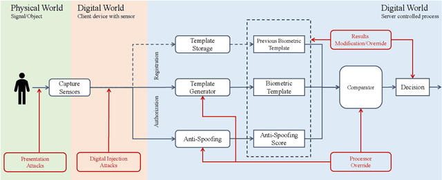 Figure 3 for Principles of Designing Robust Remote Face Anti-Spoofing Systems
