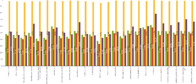 Figure 3 for CREAM: Comparison-Based Reference-Free ELO-Ranked Automatic Evaluation for Meeting Summarization
