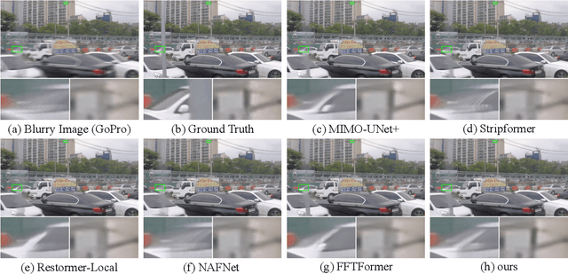 Figure 3 for Frequency-domain Learning with Kernel Prior for Blind Image Deblurring