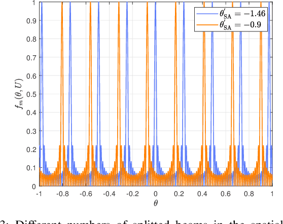 Figure 3 for Super-resolution Wideband Beam Training for Near-field Communications with Ultra-low Overhead