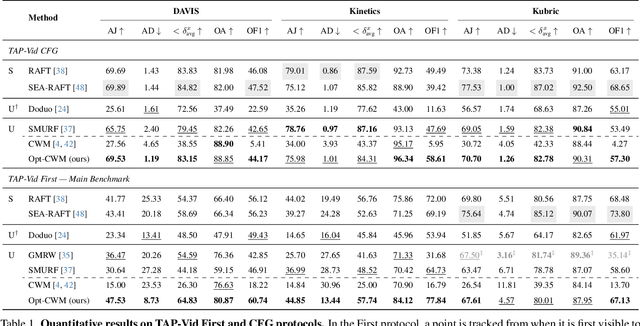 Figure 2 for Self-Supervised Learning of Motion Concepts by Optimizing Counterfactuals