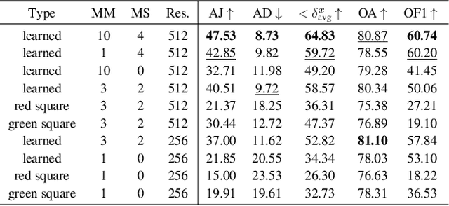 Figure 4 for Self-Supervised Learning of Motion Concepts by Optimizing Counterfactuals