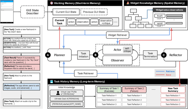 Figure 1 for Autonomous Large Language Model Agents Enabling Intent-Driven Mobile GUI Testing