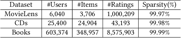 Figure 4 for Collaborative Group-Aware Hashing for Fast Recommender Systems