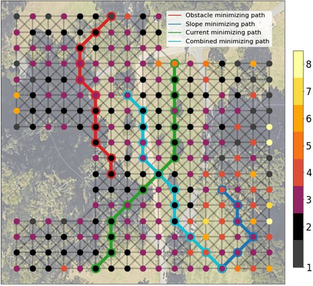 Figure 4 for A Rapid Adapting and Continual Learning Spiking Neural Network Path Planning Algorithm for Mobile Robots
