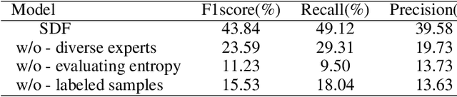 Figure 4 for An Unsupervised Domain Adaptation Method for Locating Manipulated Region in partially fake Audio