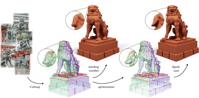 Figure 1 for 3D Reconstruction with Fast Dipole Sums