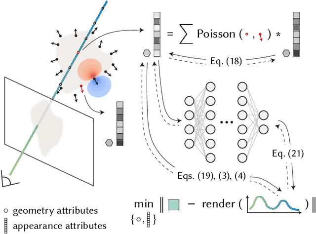 Figure 3 for 3D Reconstruction with Fast Dipole Sums