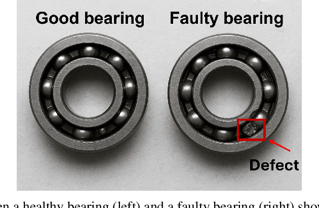 Figure 1 for Physics-Informed Multimodal Bearing Fault Classification under Variable Operating Conditions using Transfer Learning