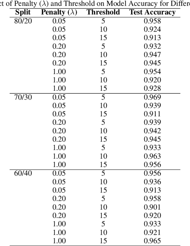 Figure 4 for Physics-Informed Multimodal Bearing Fault Classification under Variable Operating Conditions using Transfer Learning