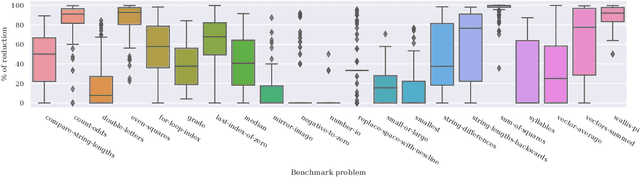 Figure 2 for HOTGP -- Higher-Order Typed Genetic Programming