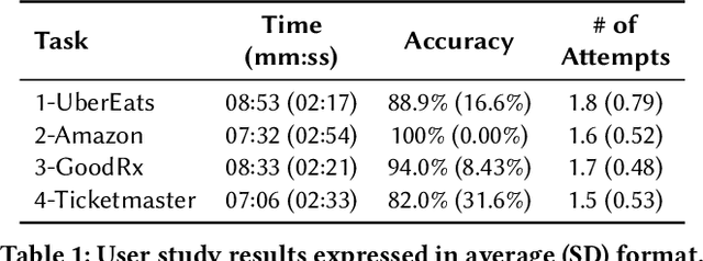 Figure 1 for DiLogics: Creating Web Automation Programs With Diverse Logics