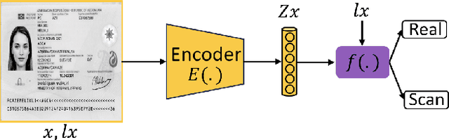 Figure 1 for IDTrust: Deep Identity Document Quality Detection with Bandpass Filtering