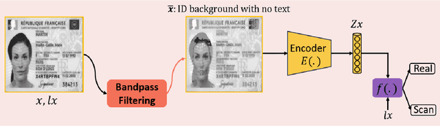 Figure 3 for IDTrust: Deep Identity Document Quality Detection with Bandpass Filtering