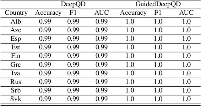 Figure 2 for IDTrust: Deep Identity Document Quality Detection with Bandpass Filtering