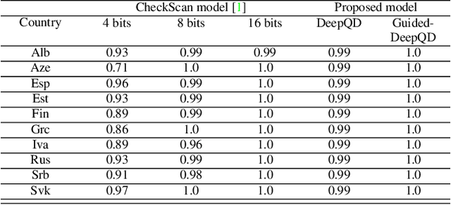 Figure 4 for IDTrust: Deep Identity Document Quality Detection with Bandpass Filtering