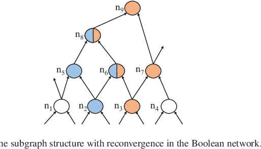 Figure 1 for Adaptive Reconvergence-driven AIG Rewriting via Strategy Learning