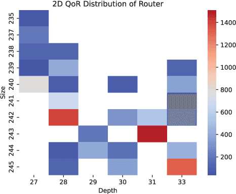 Figure 2 for Adaptive Reconvergence-driven AIG Rewriting via Strategy Learning