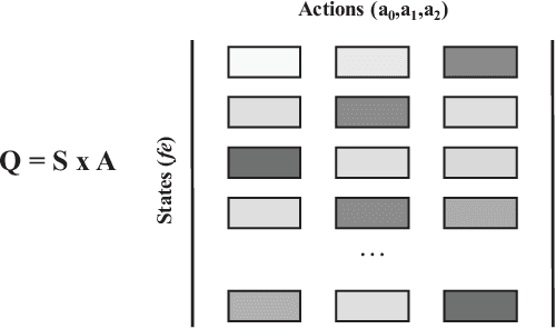 Figure 4 for Adaptive Reconvergence-driven AIG Rewriting via Strategy Learning