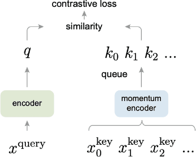 Figure 1 for Zero-shot Active Learning Using Self Supervised Learning