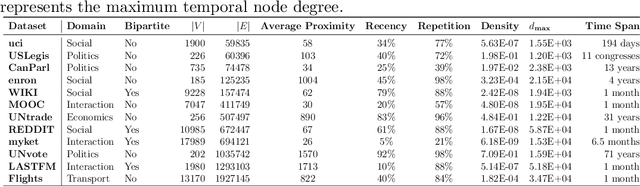 Figure 2 for Curriculum Negative Mining For Temporal Networks