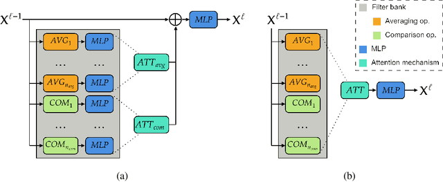 Figure 3 for Towards a General GNN Framework for Combinatorial Optimization