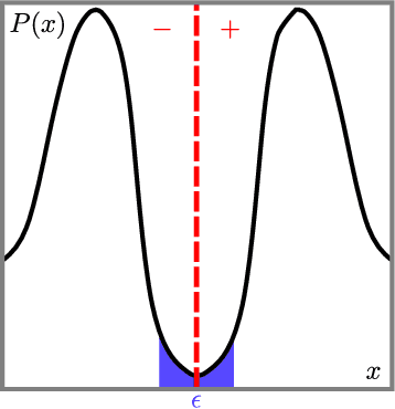 Figure 1 for A Unified Framework for Probabilistic Verification of AI Systems via Weighted Model Integration