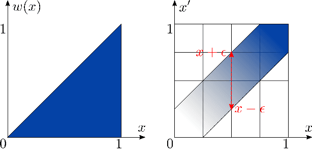 Figure 4 for A Unified Framework for Probabilistic Verification of AI Systems via Weighted Model Integration