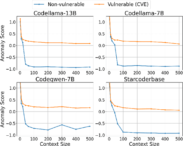 Figure 4 for ANVIL: Anomaly-based Vulnerability Identification without Labelled Training Data