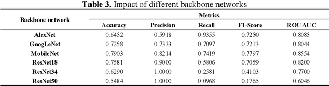 Figure 4 for RURANET++: An Unsupervised Learning Method for Diabetic Macular Edema Based on SCSE Attention Mechanisms and Dynamic Multi-Projection Head Clustering