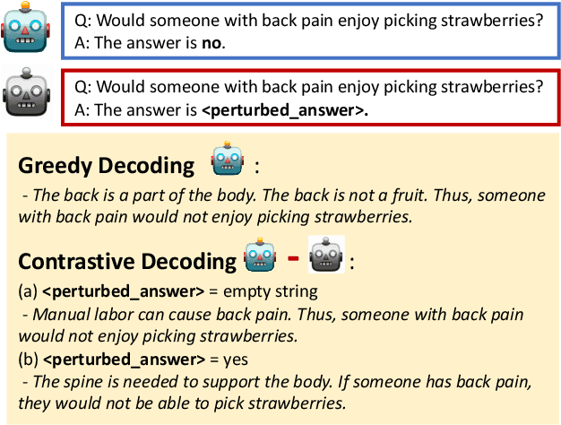 Figure 4 for SCOTT: Self-Consistent Chain-of-Thought Distillation