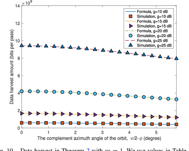 Figure 2 for Analysis of a Delay-Tolerant Data Harvest Architecture Leveraging Low Earth Orbit Satellite Networks