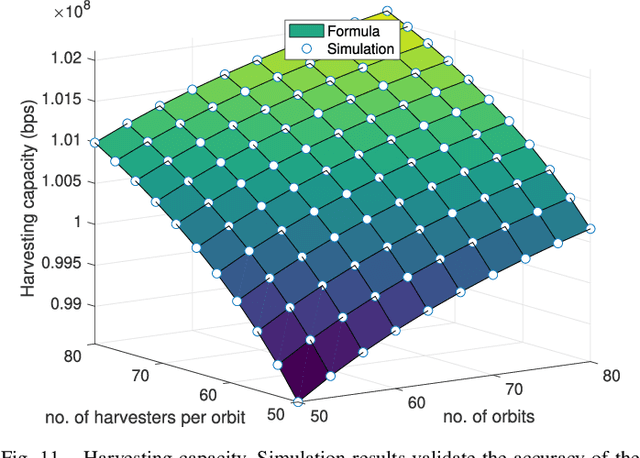 Figure 3 for Analysis of a Delay-Tolerant Data Harvest Architecture Leveraging Low Earth Orbit Satellite Networks