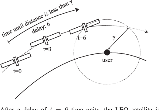 Figure 4 for Analysis of a Delay-Tolerant Data Harvest Architecture Leveraging Low Earth Orbit Satellite Networks
