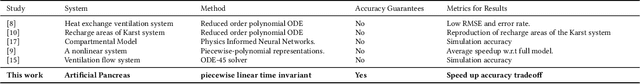 Figure 2 for High Fidelity Fast Simulation of Human in the Loop Human in the Plant  Systems