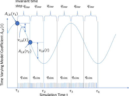 Figure 3 for High Fidelity Fast Simulation of Human in the Loop Human in the Plant  Systems