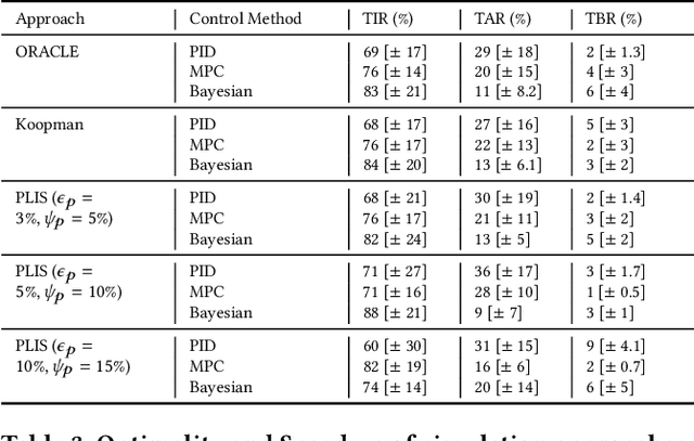Figure 4 for High Fidelity Fast Simulation of Human in the Loop Human in the Plant  Systems