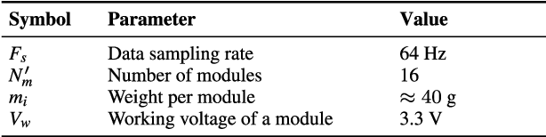 Figure 1 for Performance Benchmarking of Psychomotor Skills Using Wearable Devices: An Application in Sport