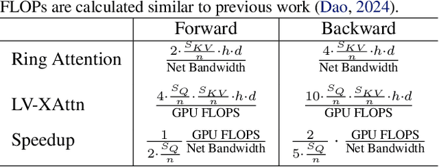 Figure 2 for LV-XAttn: Distributed Cross-Attention for Long Visual Inputs in Multimodal Large Language Models