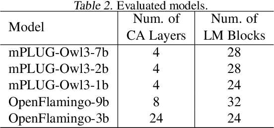 Figure 4 for LV-XAttn: Distributed Cross-Attention for Long Visual Inputs in Multimodal Large Language Models