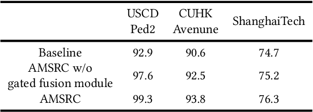 Figure 4 for Updated version: A Video Anomaly Detection Framework based on Appearance-Motion Semantics Representation Consistency
