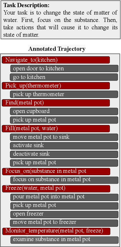 Figure 1 for Sub-goal Distillation: A Method to Improve Small Language Agents
