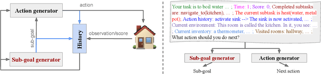 Figure 3 for Sub-goal Distillation: A Method to Improve Small Language Agents